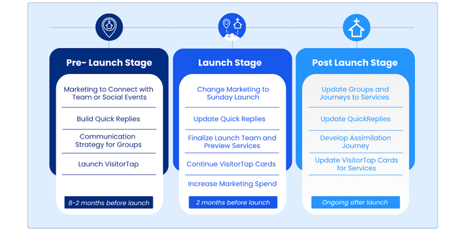 Church planting road map info graph