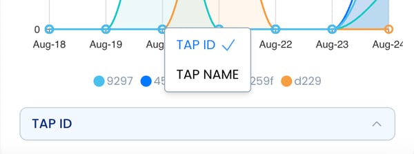 Tap ID Name