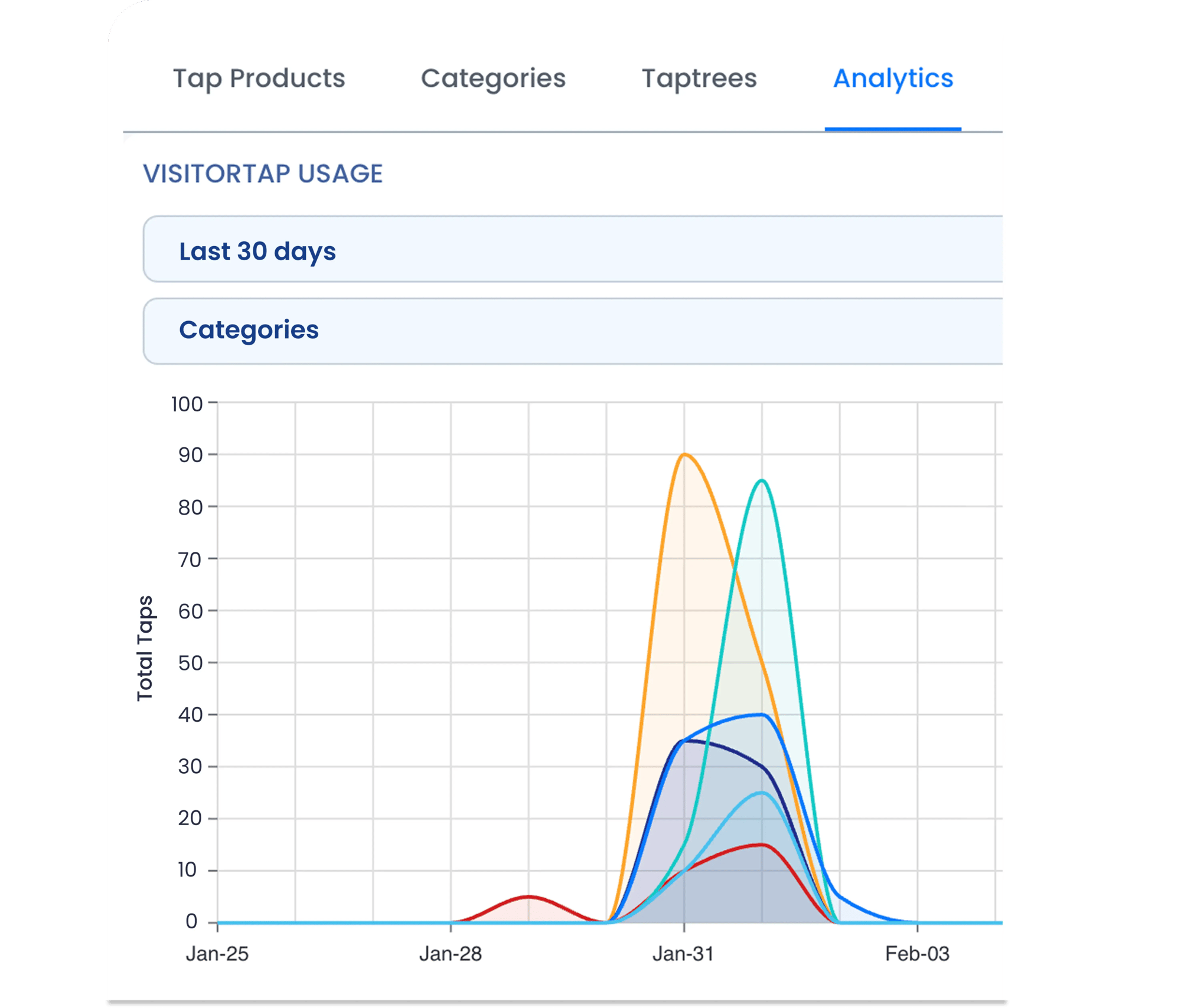 VisitorTap Analytics landing page